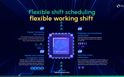 Flexible Work shift function on HumanOS