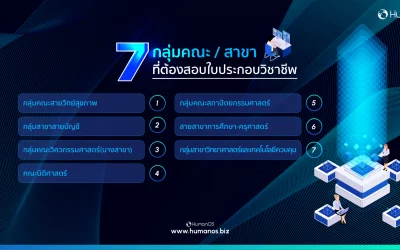 รวม 7 กลุ่มคณะที่ต้องสอบใบประกอบวิชาชีพ (17 ประเภท) คณะอื่นเก่งแค่ไหนก็มาแย่งงานไม่ได้!